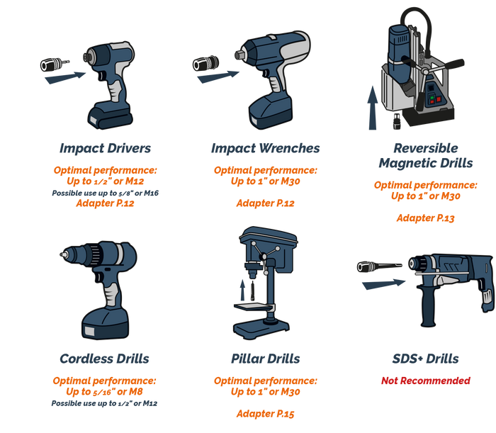 VersaDrive® ImpactaTap - UNF Thread (308051)