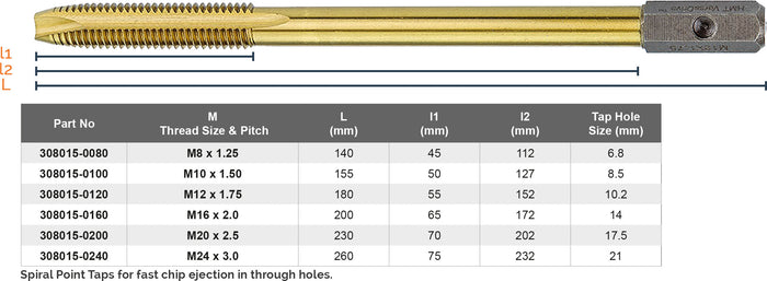 VersaDrive® Long Series ImpactaTaps - Metric Coarse (308015)