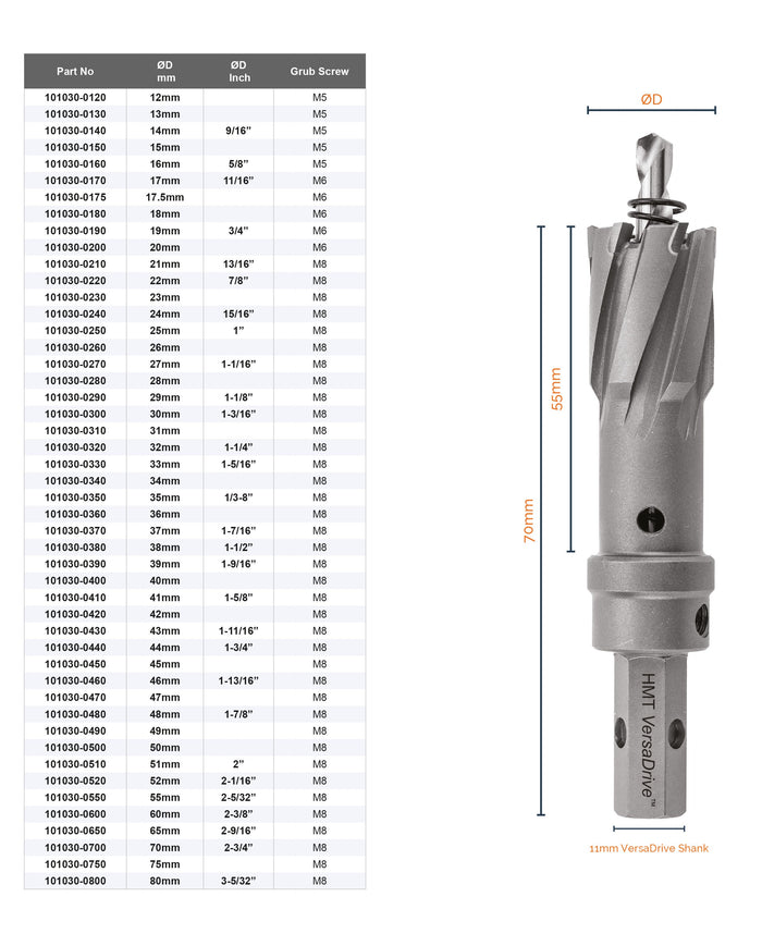 VersaDrive® TCT HoleCutters - 55mm Deep (101030)